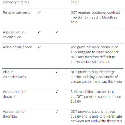 Table 2 Clinical Situations in Which IVUS and OCT Can be Useful