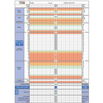 Image of Observation Chart Using Early Waring  Scoring System