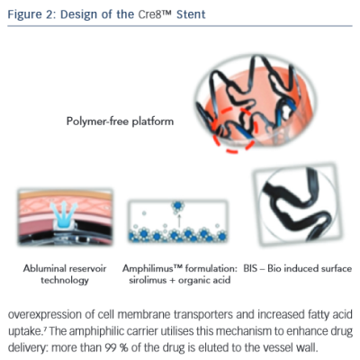 Design Image of Cre8t Stent