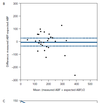 Changes After Percutaneous Coronary Intervention