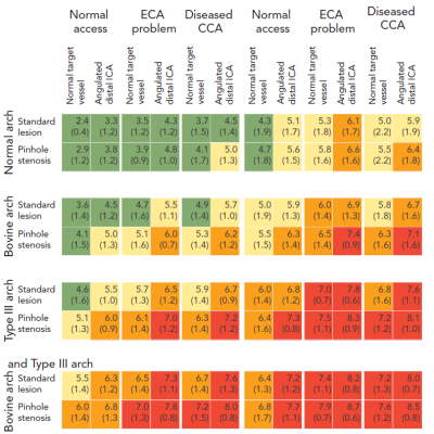 Anatomic Scoring System For Carotid Artery Stenting