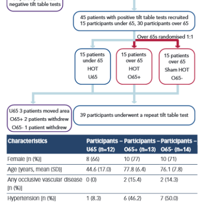 Study Protocol and Baseline Characteristics