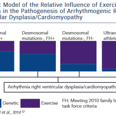 Model of the Relative Influence