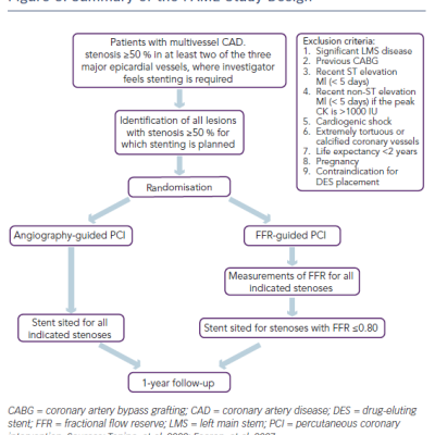 Figure 3 Summary of the FAME Study Design