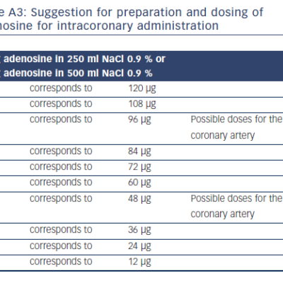 Table A3 Suggestion for preparation and dosing of&ampltbr /&ampgt&amp10adenosine for intracoronary administration