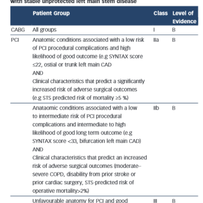 American Heart Association Guidelines – 2011