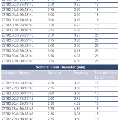 BiOSS® Stent Lengths And Sizes