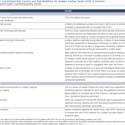 Table-1-Established-risk-factors-and-risk-modifiers