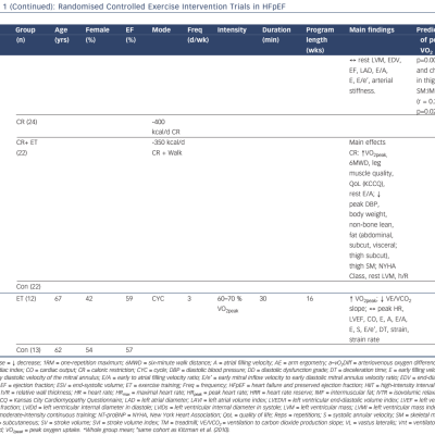 Table-1-Randomised-Controlled-Excercise-Intervention-Continued