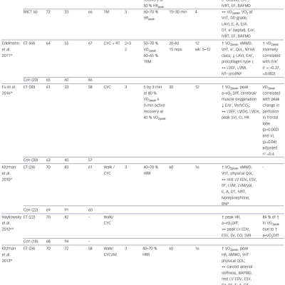 Table-1-Randomised-Controlled-Excercise-Intervention