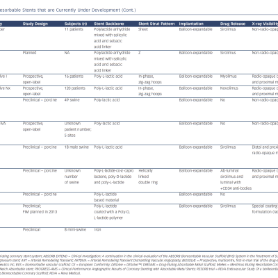 Summary Of Bioresorbable Stentscont