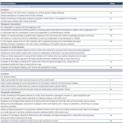 Table-2-recommendations-following-idiopathic-ventricular-fibrillation