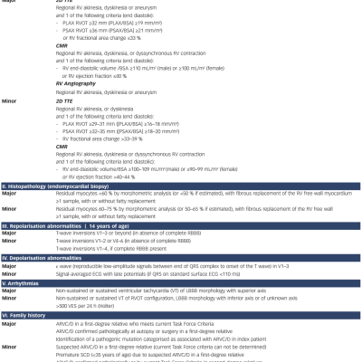 Table 3 Revised 2010 Task Force Criteria for Diagnosis of ARVC/D