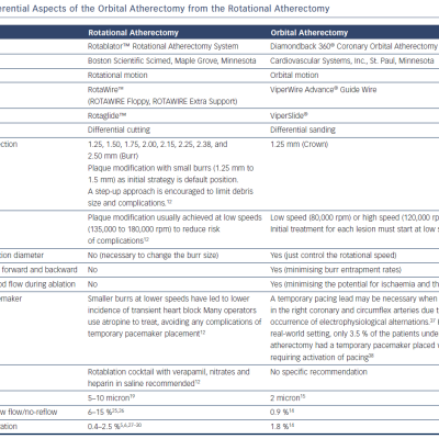 Differential Aspects of the Orbital Atherectomy from the Rotational Atherectomy