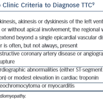 Mayo Clinic Criteria to Diagnose TTC