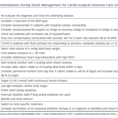 Summary of Recommendations During Shock Management for Cardio-surgical Intensive Care Unit Patient The Silver Days