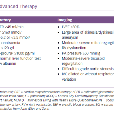 Triggers for Referral for Advanced Therapy