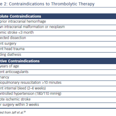 Table 2 Contraindications to Thrombolytic Therapy