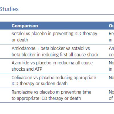 Summary of Medical Therapy Studies