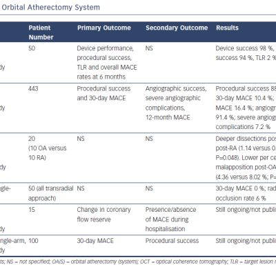 Trials Assessing Orbital Atherectomy System