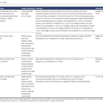 Table2-Cont