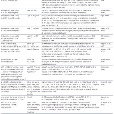 Table2-Prospective-Studies