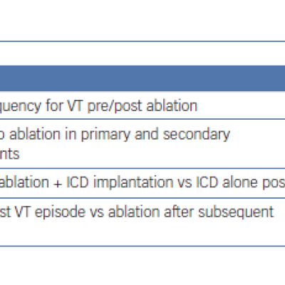 Summary of Ablation Studies