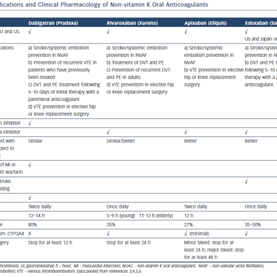 Indications and Clinical Pharmacology