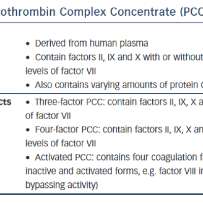 Prothrombin Complex Concentrate