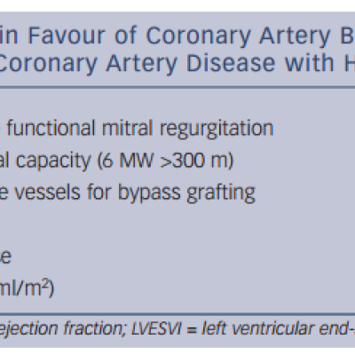 box1-Factors-in-Favour-of-Coronary