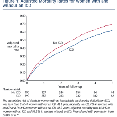 Adjusted Mortality Rates