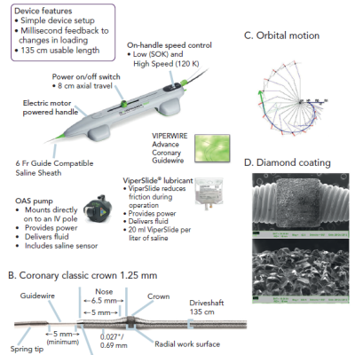 Diamondback 360® Coronary Orbital Atherectomy System