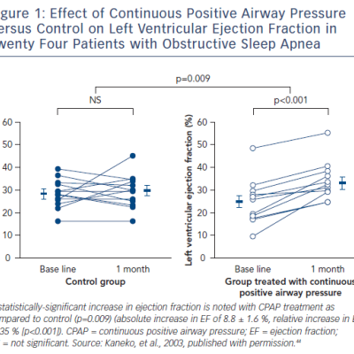 figure 1-effect-of-continuous-positive