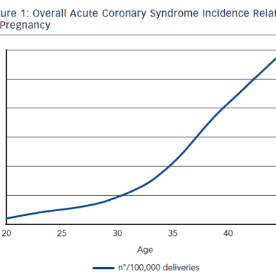 figure 1-overall-acute-coronary