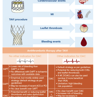 Potential Complications and Putative Benefits