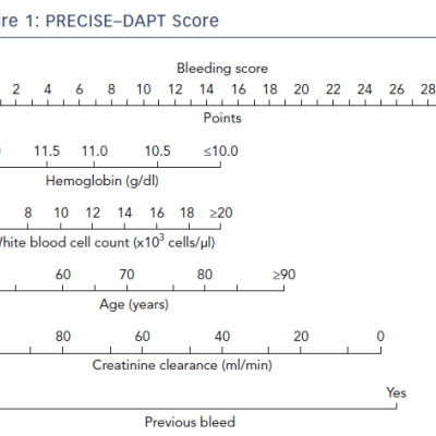 PRECISE–DAPT Score