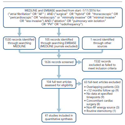 Figure 1 Study Selection Diagram