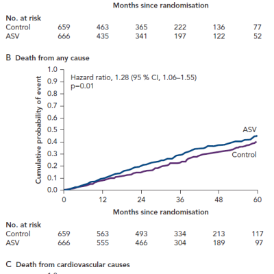 figure 2-cumulative-incidence-curves