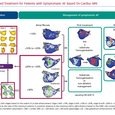 Personalised Treatment for Patients