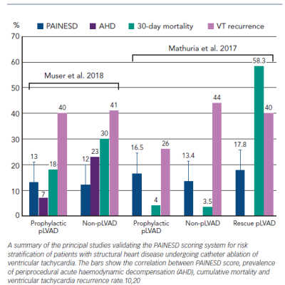 Summary of the Principal Studies Validating the PAINESD Scoring System