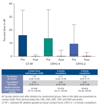 AF Burden Before and After Ablation