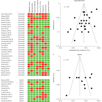 Figure 3 Assessment of Study Quality and Risk of Bias