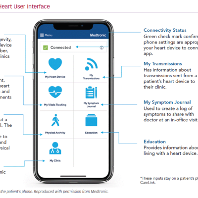 MyCareLink Heart User Interface