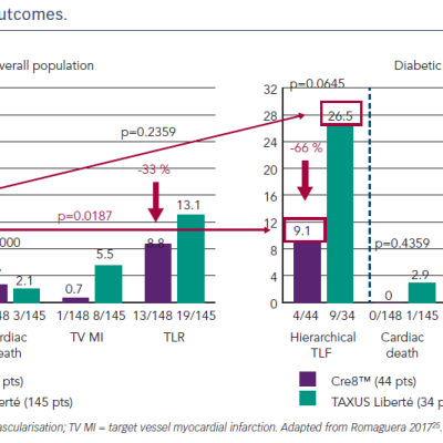 Figure 3 NEXT Study 5-year Outcomes