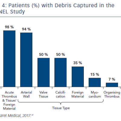 figure 4-patients-with-debris