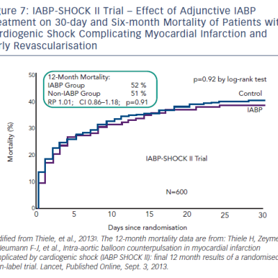 figure 7-iabp-shock-ii-trial