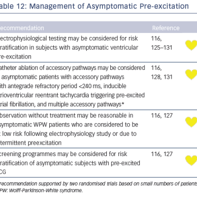 Table 12 Management of Asymptomatic Pre-excitation