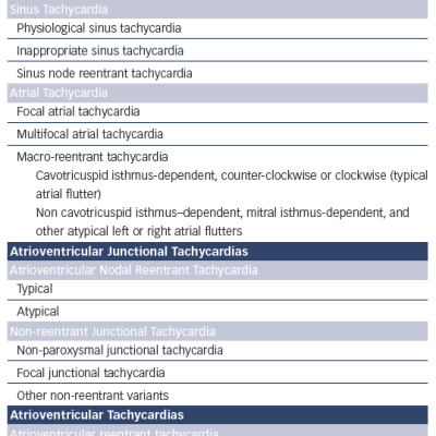 Table 2 Conventional Classification of Supraventricular Tachycardias