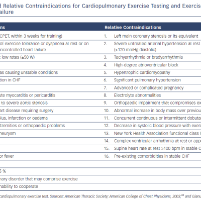 Absolute &ampamp Relative COntraindications for Cardiopulmonary