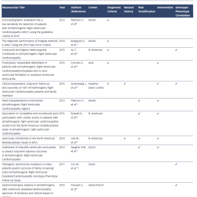 Table 1. Arrhythmogenic Right Ventricular Dysplasia